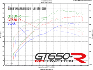 AAM Competition GT650-R Premium Package
